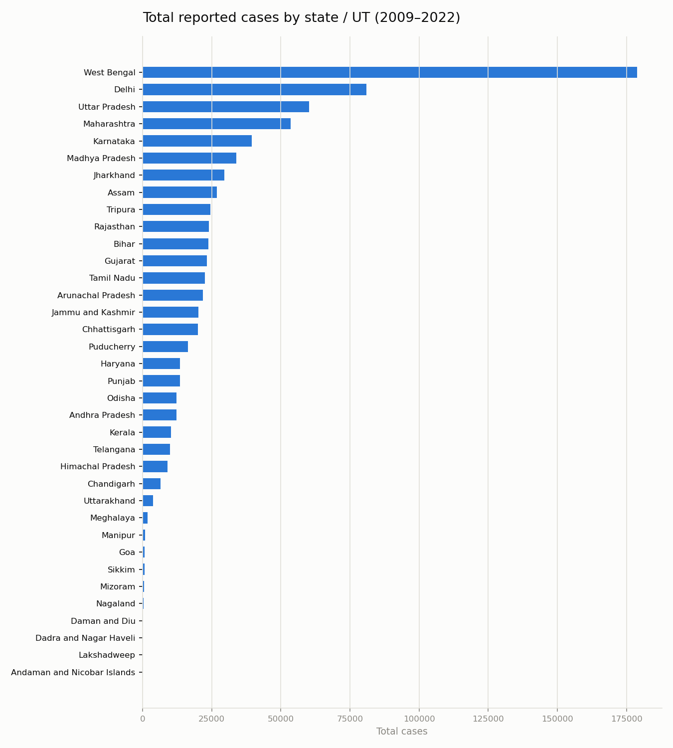 EpiClim Climate–Disease Analysis
